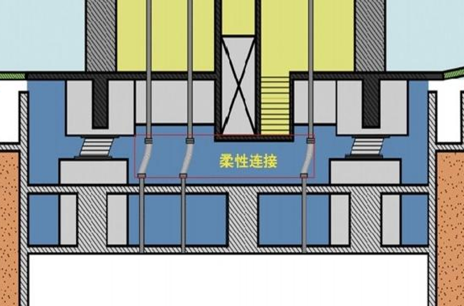 隔震柔性管道